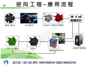 機械測繪,逆向造型,產(chǎn)品抄數(shù),點云建模,三維掃描,產(chǎn)品設(shè)計 逆向造型,產(chǎn)品抄數(shù),三維掃描,產(chǎn)品設(shè)計