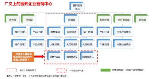 這些藥企,人員要調(diào)整