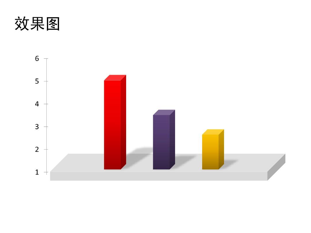 立體柱狀圖制作PPT