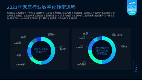 全國工商聯(lián)x萬師傅共同發(fā)布 2021家居服務(wù)行業(yè)分析報告