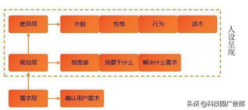 直播技巧 如何打造主播人設(shè)