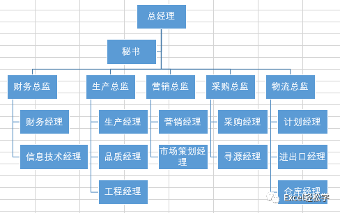 在Excel中制作組織結(jié)構(gòu)圖_搜狐教育